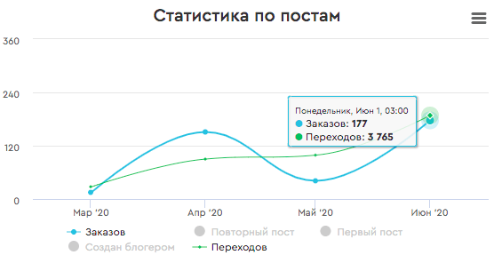 Приложение карусель каршеринг не работает